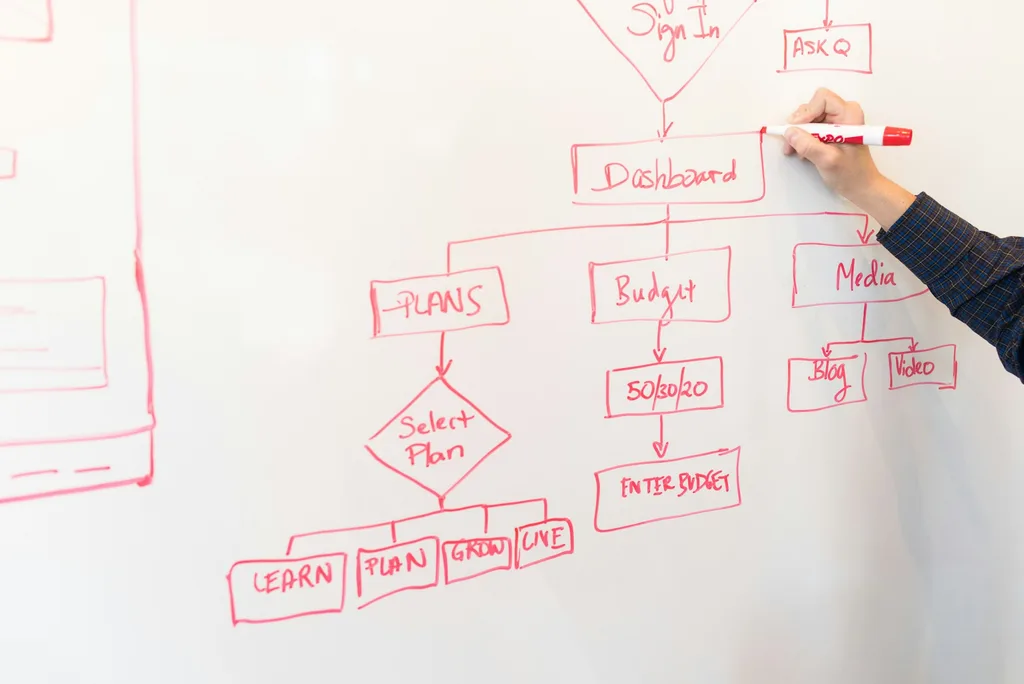 Business process and workflow improvement advisory