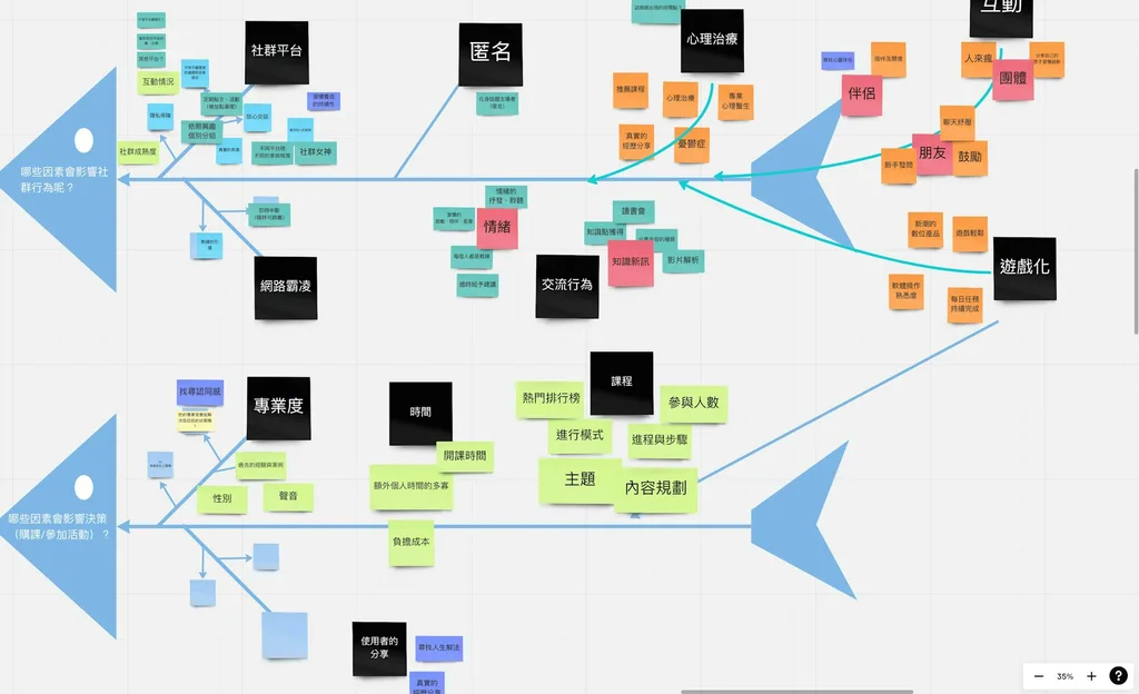 System integration and workflow automation for business